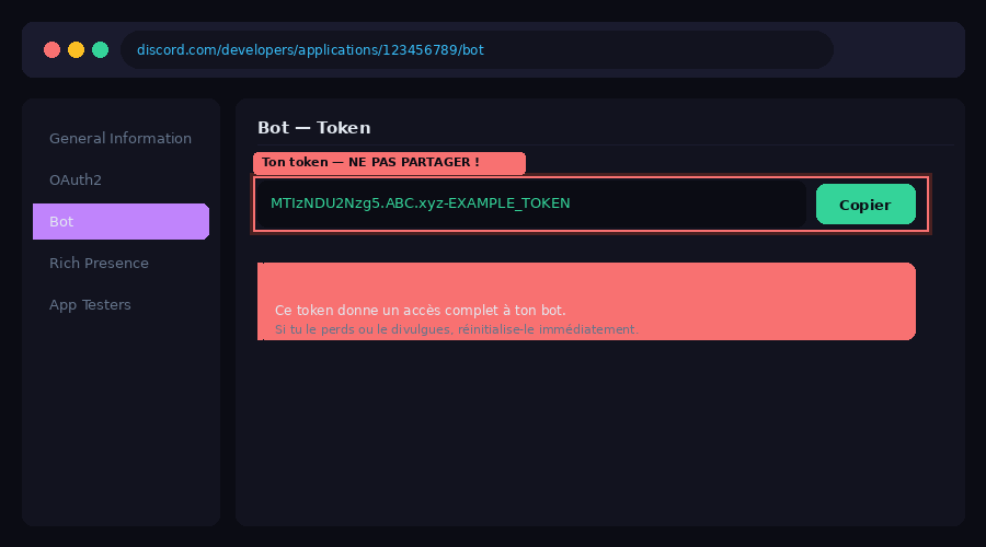 Reset Token